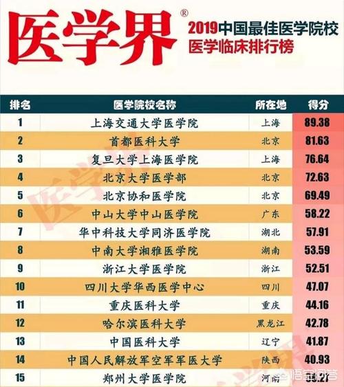 北大八年制医学是博士吗？（北大医学部8年直博分数线）-图3