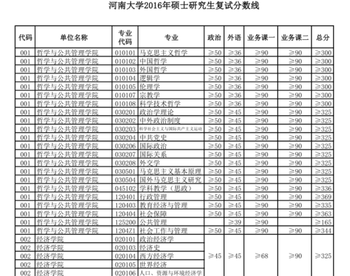 河南大学研究生录取分数？（河南大学考研分数线在哪查）-图2