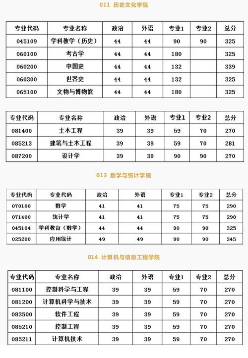 河南大学研究生录取分数？（河南大学考研分数线在哪查）-图3