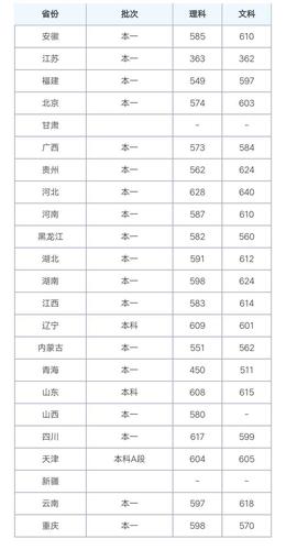 首师大提前批录取分数线？（首师大继续学院分数线）-图2