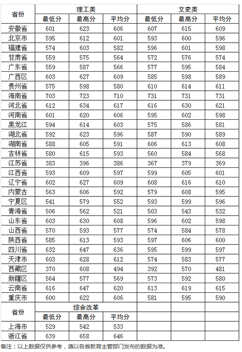 河海大学2023录取分数线？（2018成考河海大学录取分数线）-图2