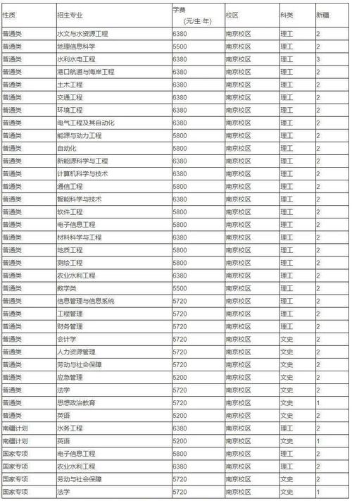 河海大学2023录取分数线？（2018成考河海大学录取分数线）-图1