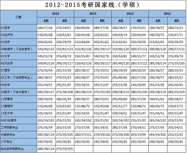 2019考研南开分数线？（南开美术生录取分数线2019）-图1