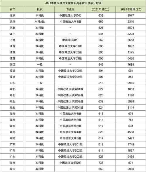 河南文科469分能上什么大学？（河南平顶山政法大学录取分数线）-图1