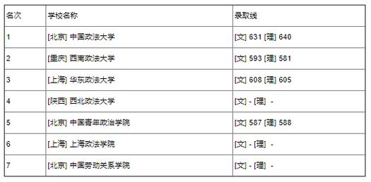 河南文科469分能上什么大学？（河南平顶山政法大学录取分数线）-图2