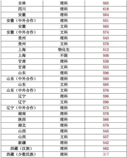 2003年各高校高考录取分数？（2003年理工大学分数线）-图3