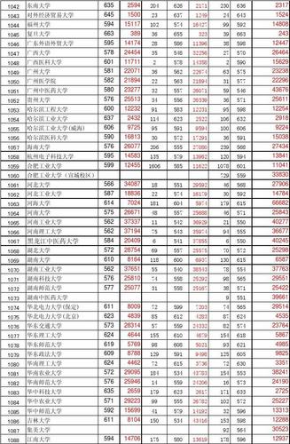 湖南大学2023一本线是多少？（湖南大学编辑出版专业分数线）-图2