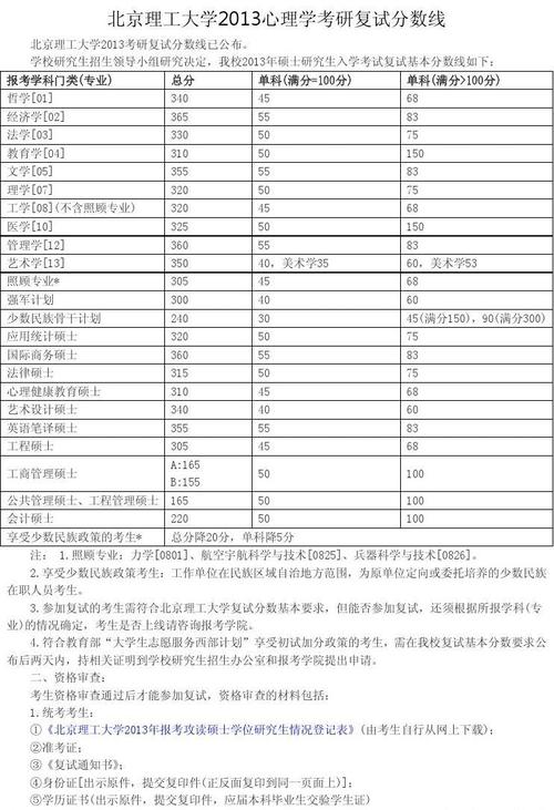 北理工会计专硕考研前景怎么样？（北京理工金融硕士分数线）-图1