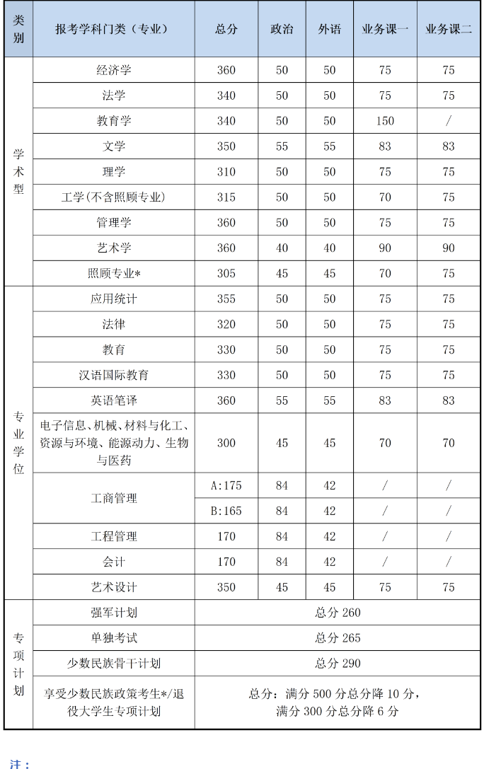 北理工会计专硕考研前景怎么样？（北京理工金融硕士分数线）-图2