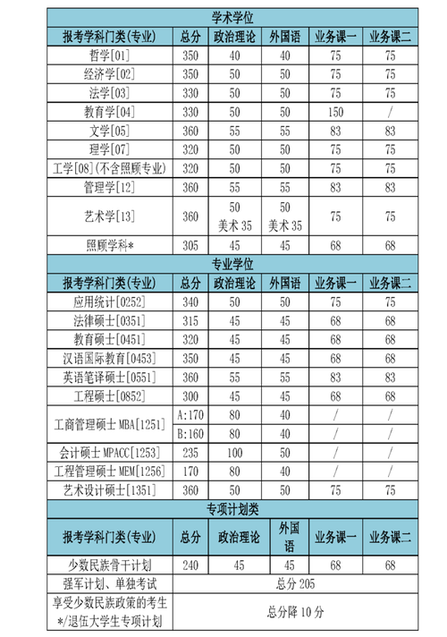 北理工会计专硕考研前景怎么样？（北京理工金融硕士分数线）-图3