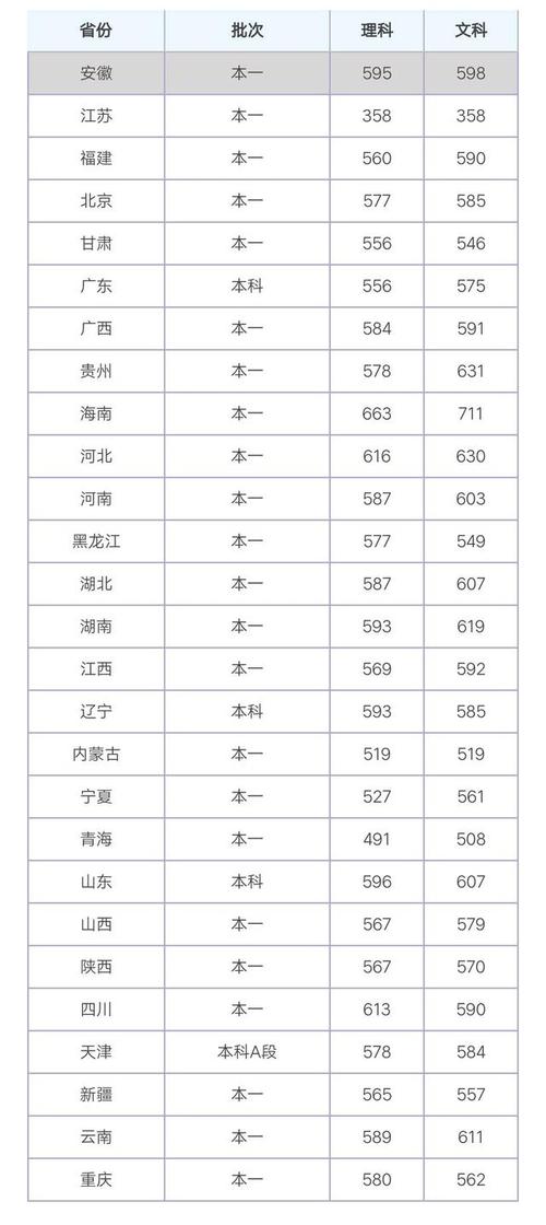 南昌大学录取分数线是多少分？（南昌大学艺术类2019分数线）-图3