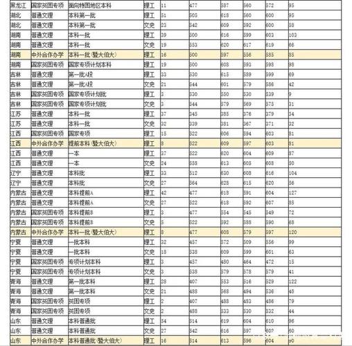 暨南大学2019在四川各专业录取分数线？（暨南大学2019分数线文科）-图1