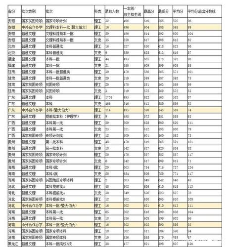 暨南大学2019在四川各专业录取分数线？（暨南大学2019分数线文科）-图3