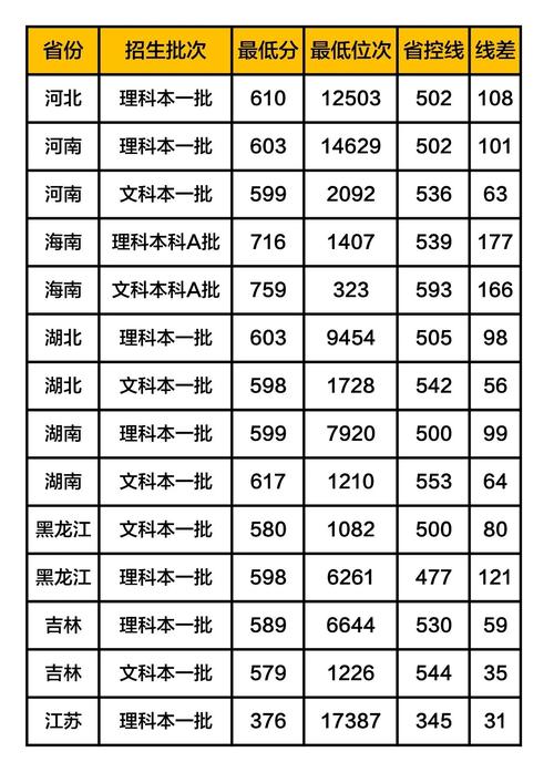 暨南大学2019在四川各专业录取分数线？（暨南大学2019分数线文科）-图2