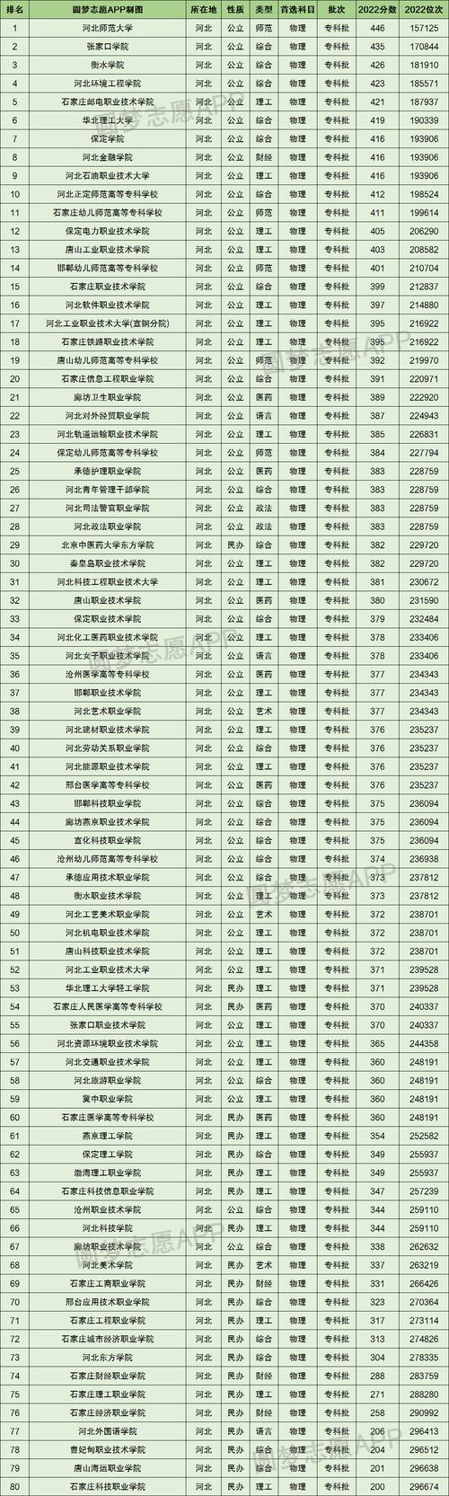 承德民族师范学院的分数线是多少呢？（河北承德师范学院分数线）-图1