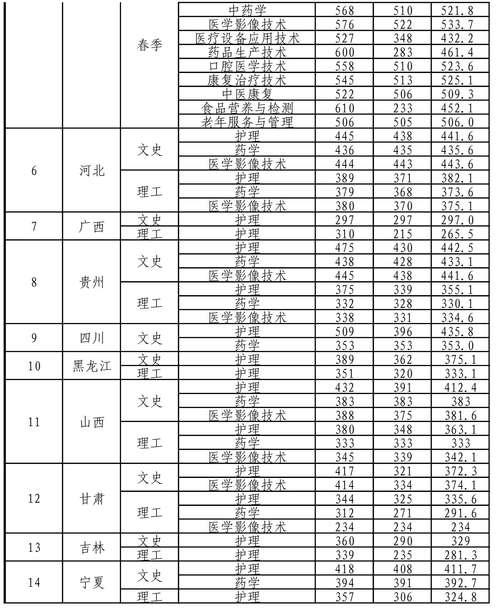 承德民族师范学院的分数线是多少呢？（河北承德师范学院分数线）-图2