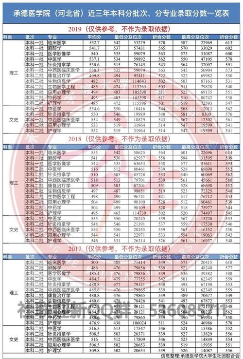 承德民族师范学院的分数线是多少呢？（河北承德师范学院分数线）-图3