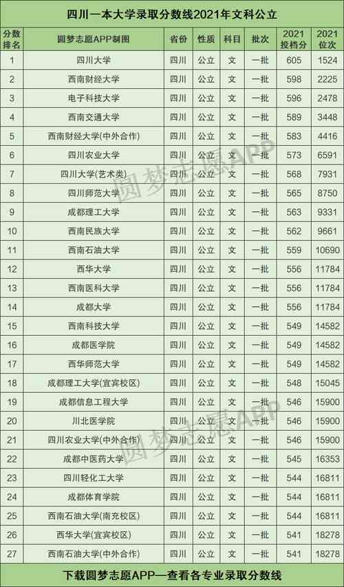 2020西华大学有专科吗？（西华大学专科2020年录取分数线）-图1