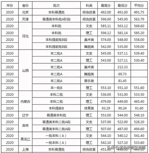 2020西华大学有专科吗？（西华大学专科2020年录取分数线）-图2