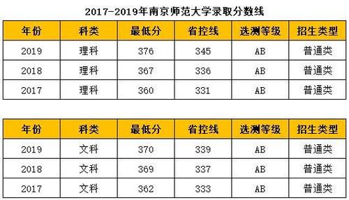 南京师范大学定向师范生录取2020？（2020南京师范大学艺考分数线录取分数线）-图2