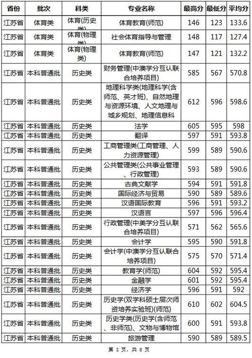 南京师范大学定向师范生录取2020？（2020南京师范大学艺考分数线录取分数线）-图3