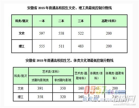 安徽文科473分能报什么大学？（安徽新华学院分数线专科）-图3