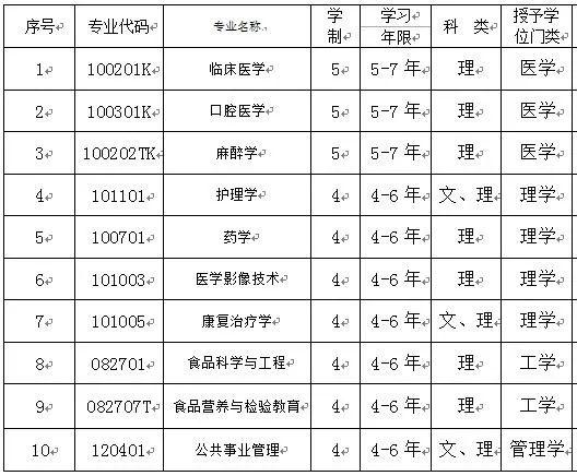 今年锦州医科大学临床医学的分数线高吗？（锦州医科大学医疗学院分数线2020）-图2