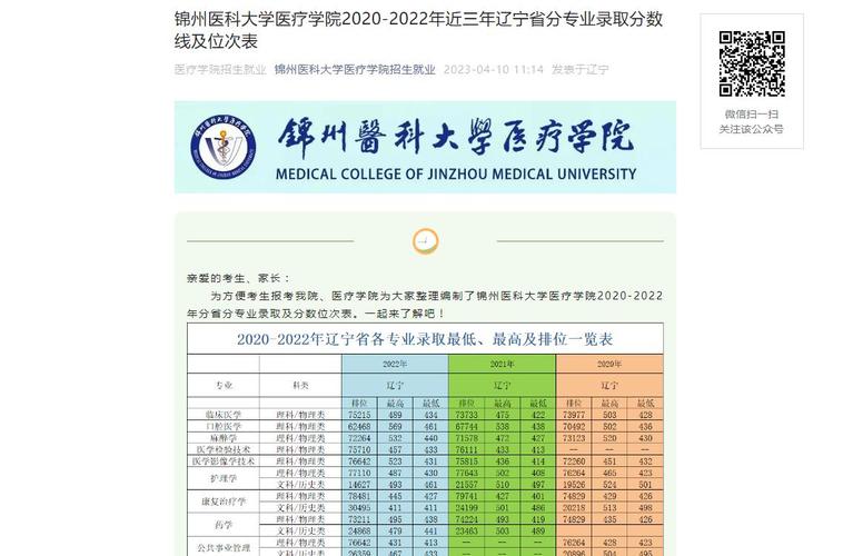 今年锦州医科大学临床医学的分数线高吗？（锦州医科大学医疗学院分数线2020）-图3