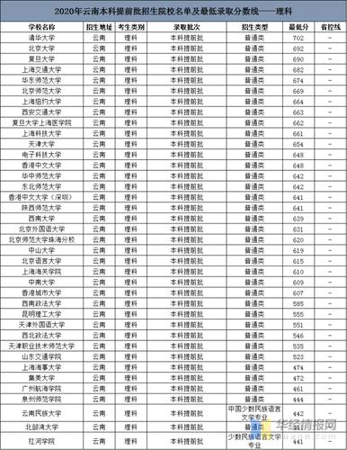 1997年青海大学录取分数线？（2017年青海省院校分数线）-图1