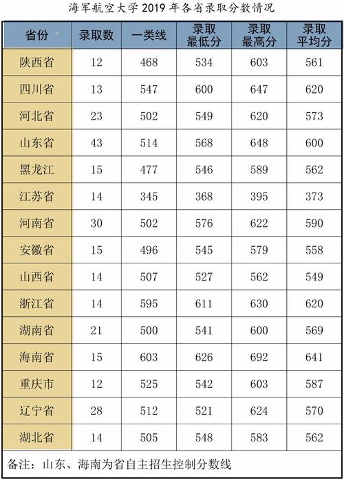 1997年青海大学录取分数线？（2017年青海省院校分数线）-图2