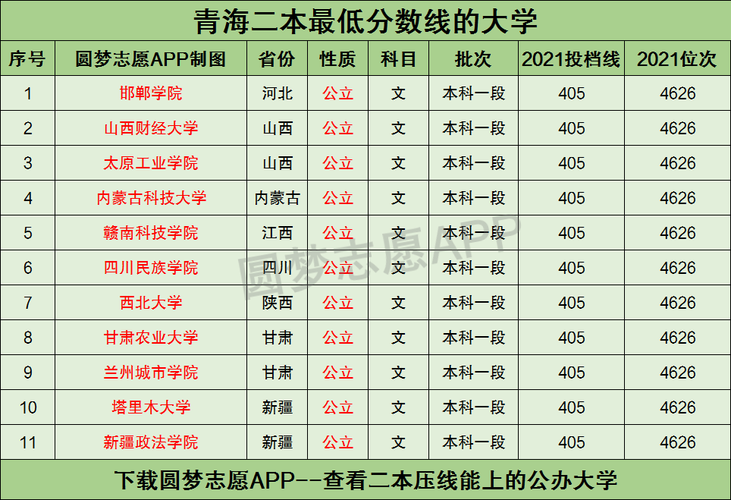 1997年青海大学录取分数线？（2017年青海省院校分数线）-图3