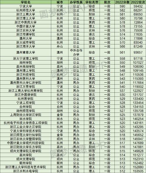 杭州二本大学排名？（杭州有什么综合二本大学排名及分数线）-图2