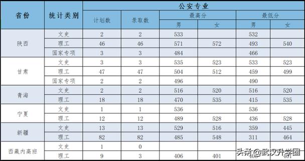 刑警是哪个学校毕业的？（2016年北京公安大学录取分数线）-图2