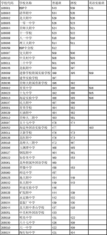 安阳市实验中学中学2020年中考分数线？（2019年安阳市实验中学分数线）-图2