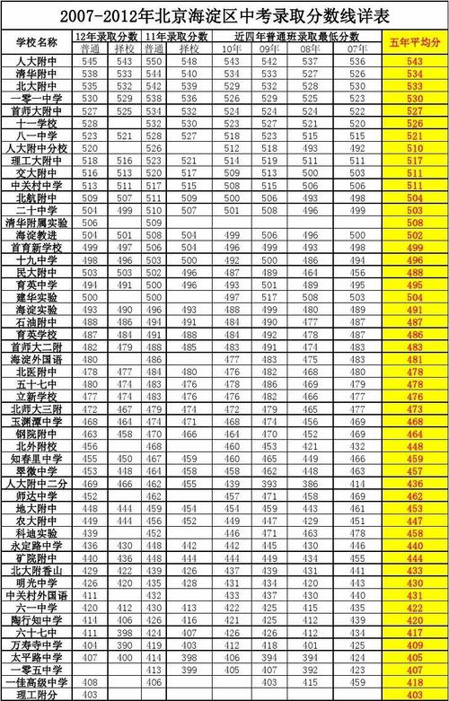 安阳市实验中学中学2020年中考分数线？（2019年安阳市实验中学分数线）-图1