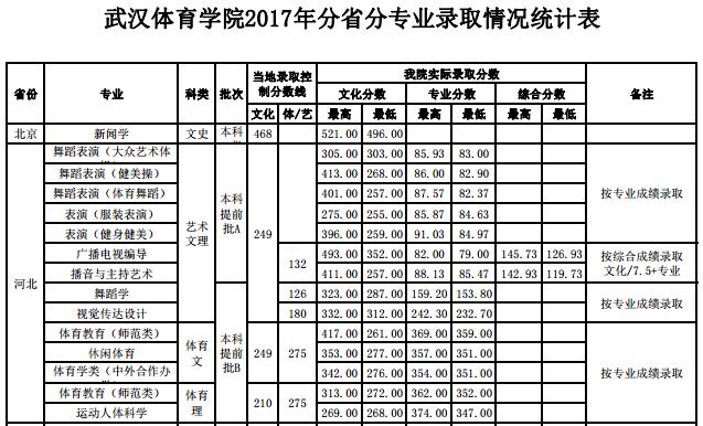 2020年武体单招录取分数线？（网球高水平运动员录取分数线）-图1