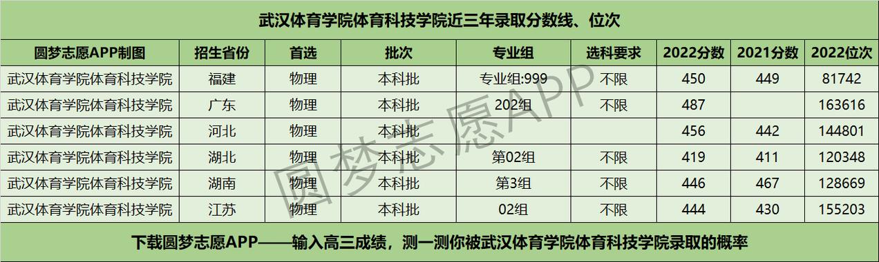 2020年武体单招录取分数线？（网球高水平运动员录取分数线）-图3