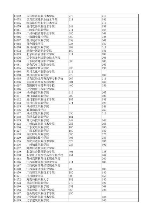 广西大专院校最热门的专业？（广西专科学校排名榜及分数线大学）-图3