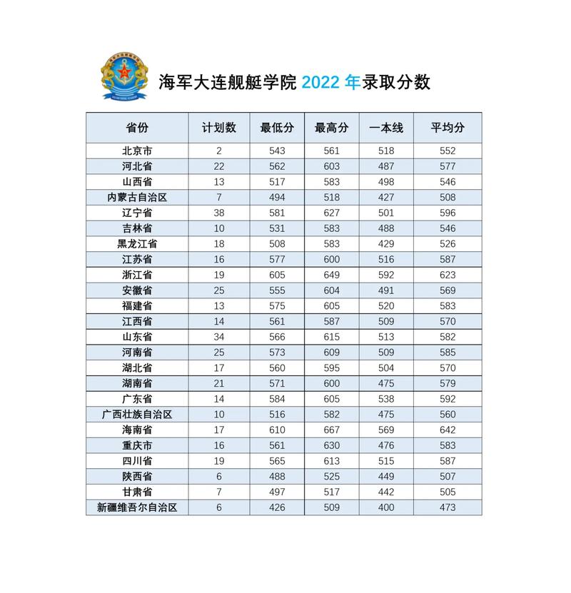 海军舰艇学院在山西省招生2020年录取分数线多少？（山西警校2020分数线）-图2