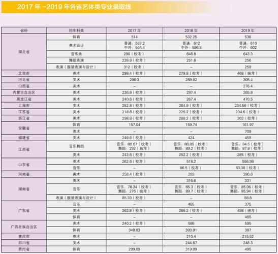 23年中央美院录取分数线？（最近3年天津美院的分数线）-图1