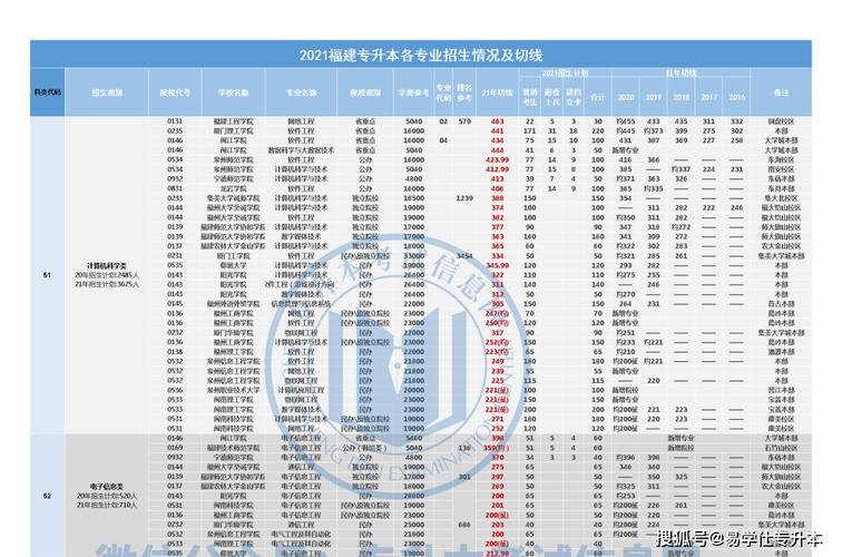 福建经济学校分数线2021？（经济学校排名分数线）-图3