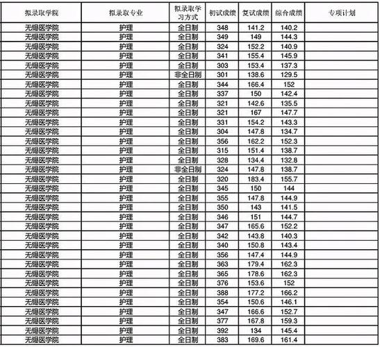 2021江南大学研究生录取分数？（江南大学考研录取分数线2019）-图1