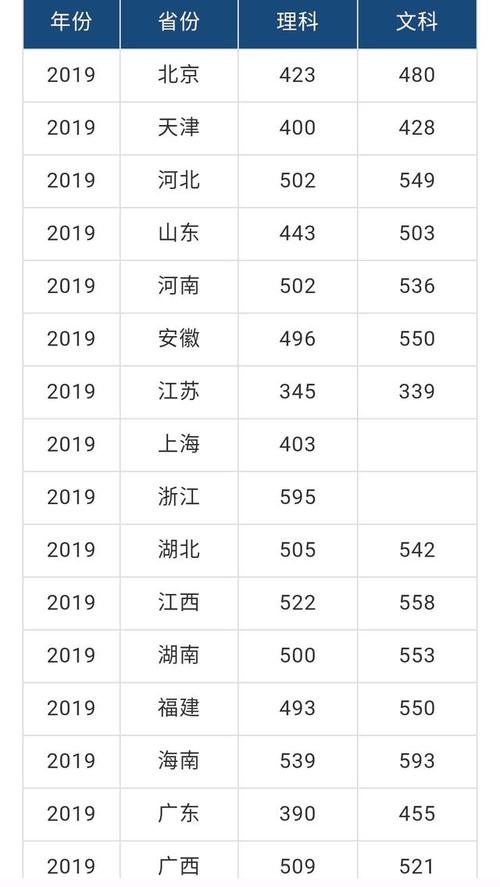 2021江南大学研究生录取分数？（江南大学考研录取分数线2019）-图3