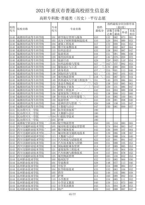 重庆万州有哪些大学？（万州大学有哪些大学专科分数线）-图3