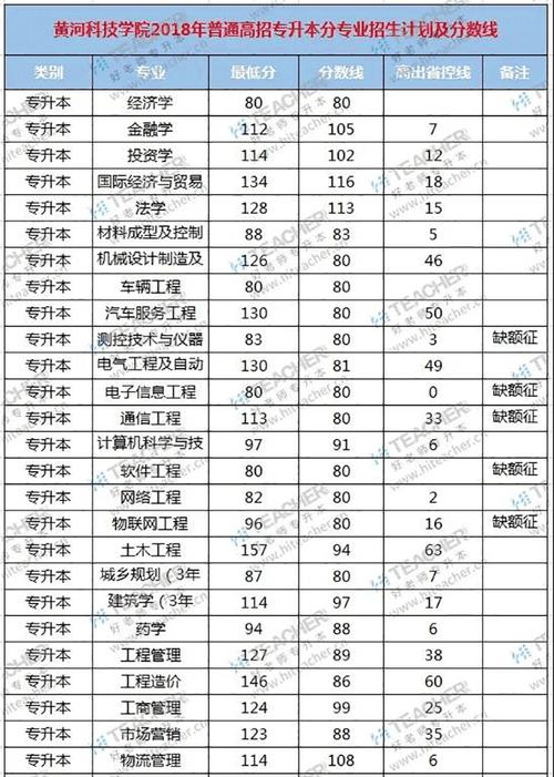 重庆万州有哪些大学？（万州大学有哪些大学专科分数线）-图1