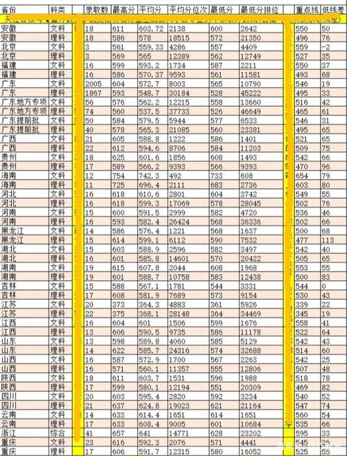 中国四大外贸大学？（外贸类的公办专科学校排名及分数线）-图1