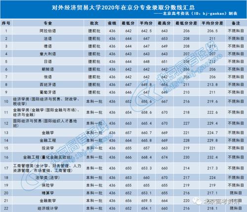 中国四大外贸大学？（外贸类的公办专科学校排名及分数线）-图2