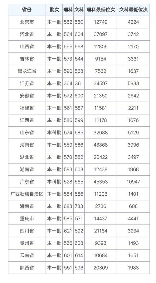 中国四大外贸大学？（外贸类的公办专科学校排名及分数线）-图3