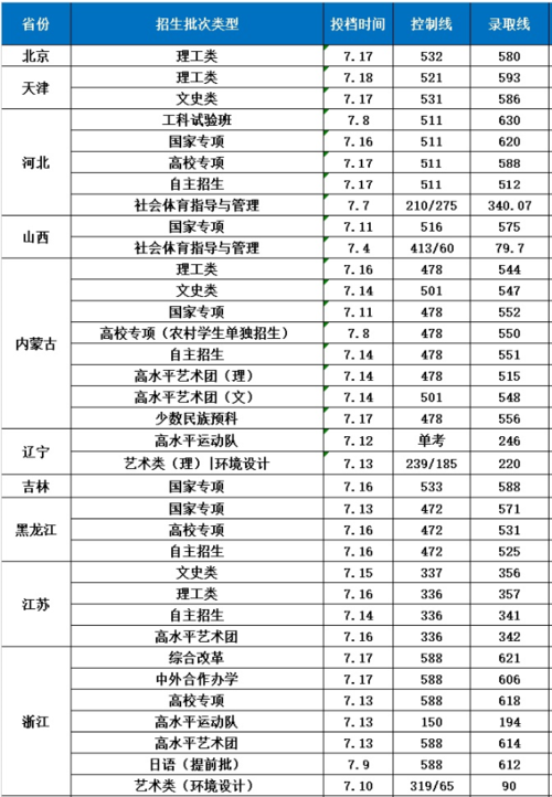 2019年长安大学考研分数线？（长安大学美术生录取分数线2018）-图3