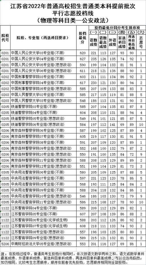 考二本警校要多少分？（二本警校分数线 全国）-图1